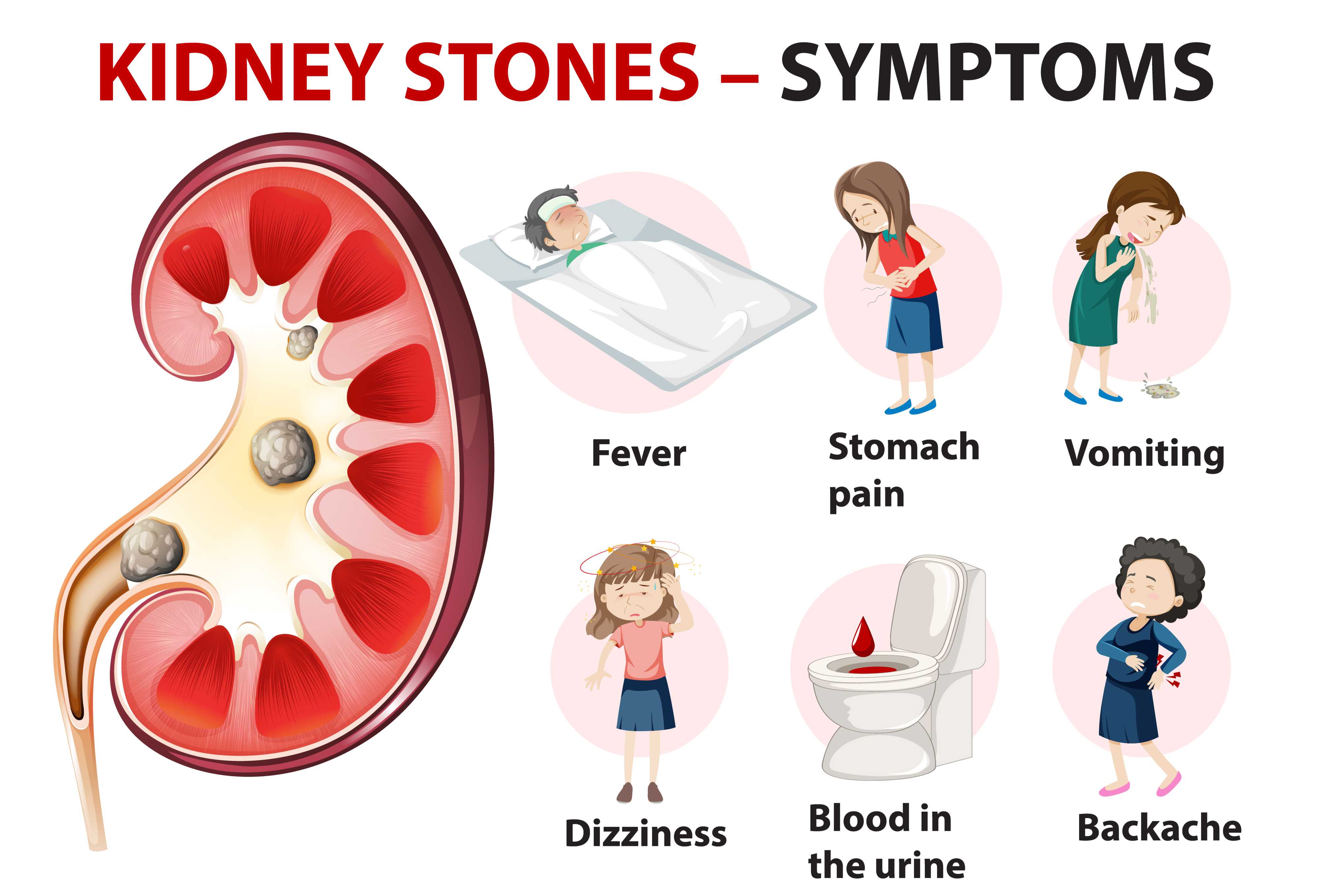 Early Warning Signs of Kidney Disease
